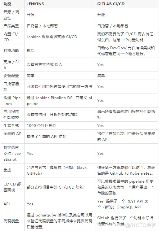 Jira持续集成_Jenkins_05